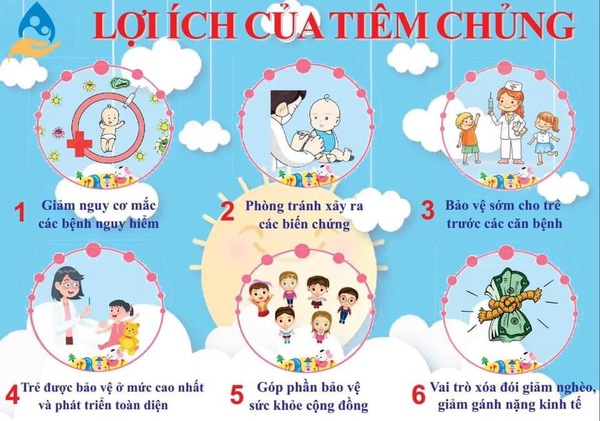 📣 📣📣LỢI ÍCH CỦA VIỆC TIÊM VẮC XIN PHÒNG COVID-19 ĐỐI VỚI TRẺ TỪ 5 ĐẾN DƯỚI 12 TUỔI ❤️